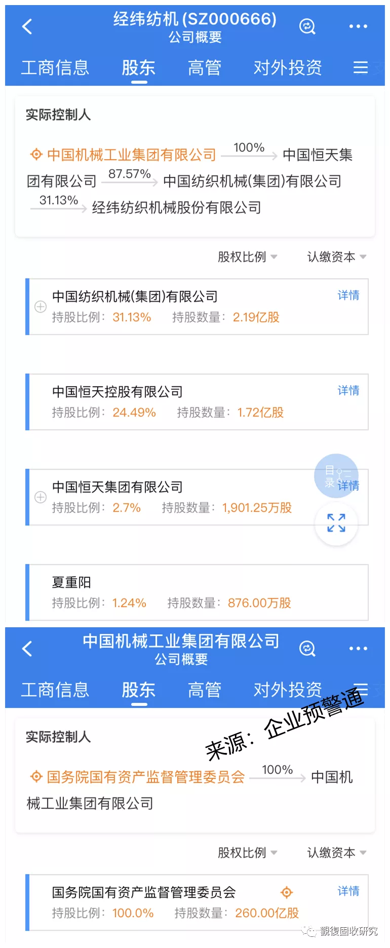 央企经纬纺机:中融信托我吃定了,耶稣也留不住它,我说的