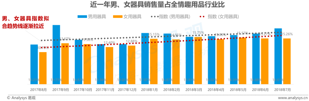 曾经“谈性色变”的中国，是怎么成为情趣用品第一大国的？