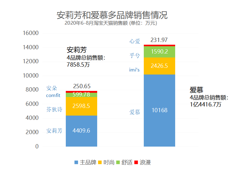 Ubras���������᲻�ϵ����������г�����Ľ������1907%