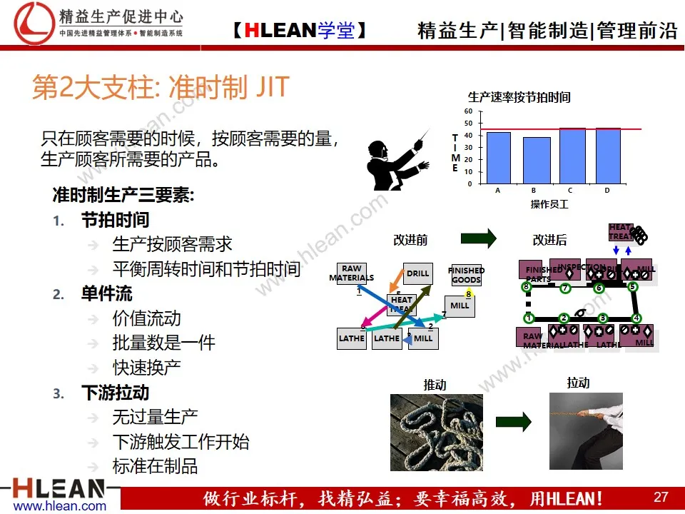 「精益学堂」精益生产概论（下篇）