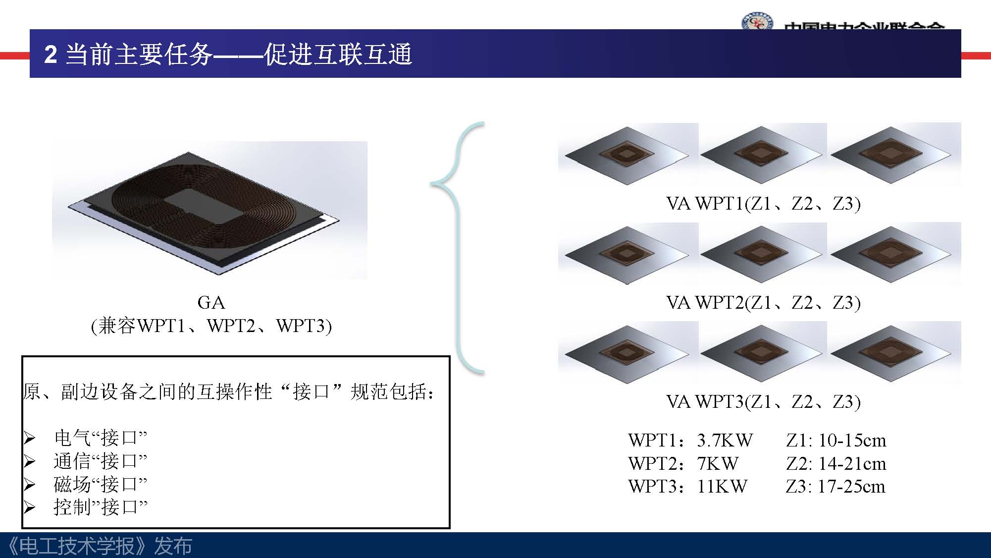 中电联标准化管理中心刘永东主任：电动汽车无线充电标准体系规划