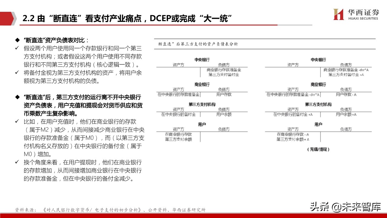 数字货币生态蓝图深度剖析与投资策略