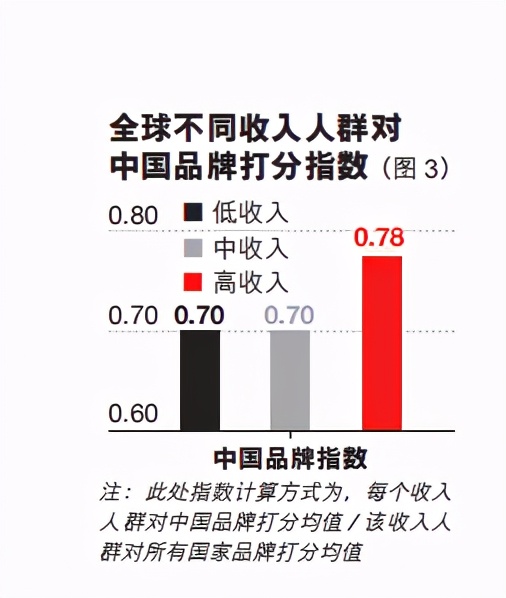 全球战略定位报告：国家心智资源中的万亿机会