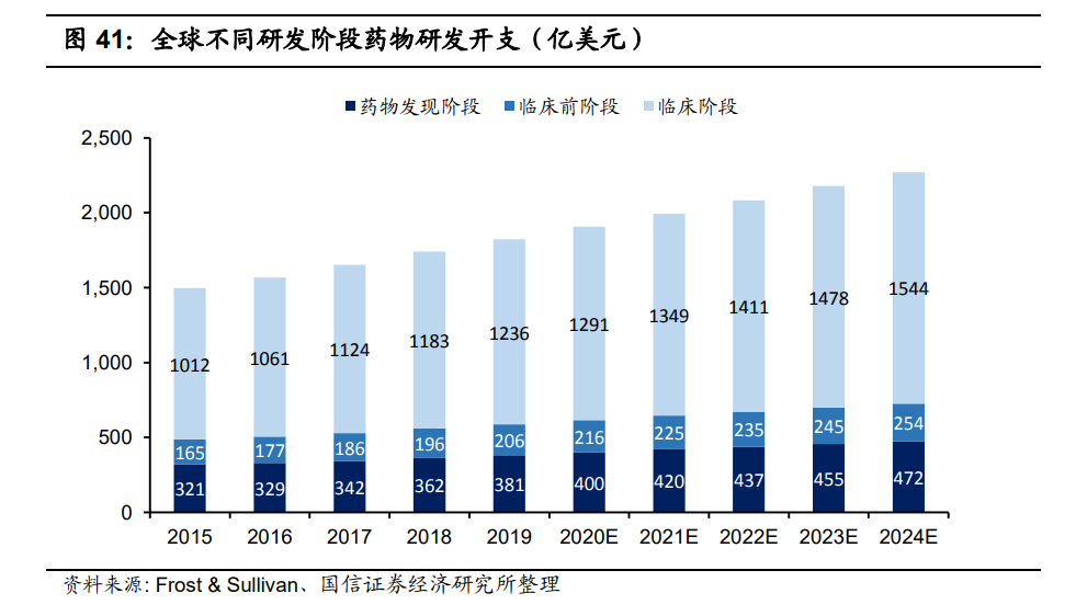 药明康德深度报告：四大板块多轮驱动，多元模式分享长期红利