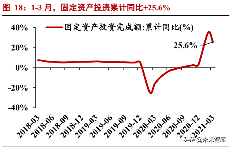 绿色建筑行业专题研究报告：高装配率的模块化建筑有望“出圈”