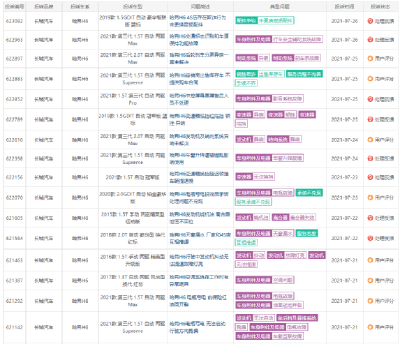 上半年光鲜数据背后 长城汽车的困局与隐忧