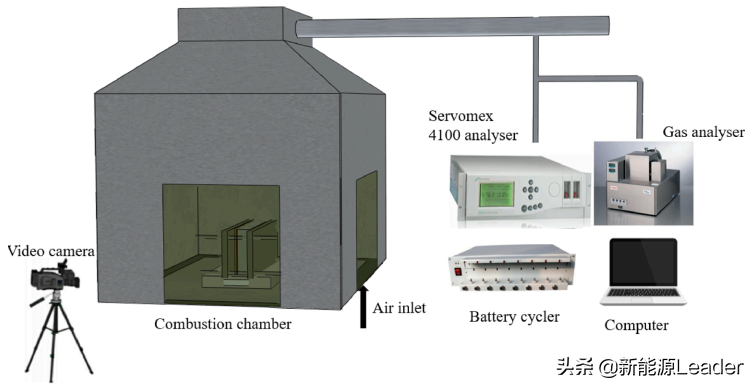 大型磷酸鐵鋰電池熱失控及着火的實驗研究 新能源leader Mdeditor