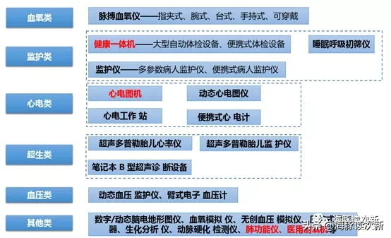 首批注册制新股中的三只生物医药股，谁后续更有潜力？