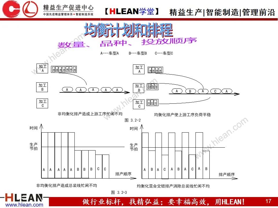 「精益學堂」敏捷生產計劃與排程管理（下篇）