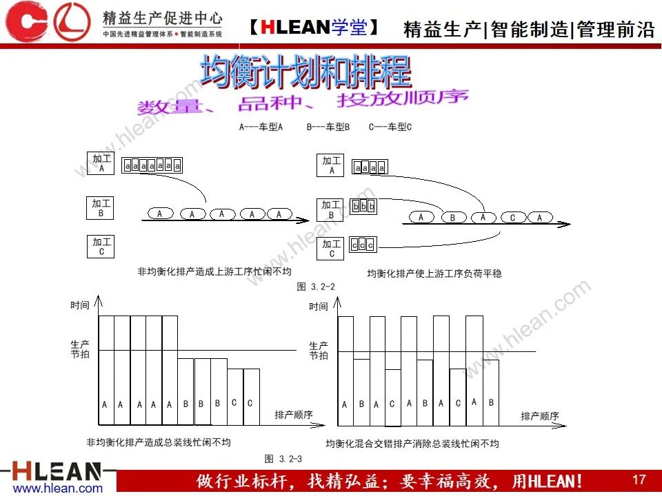 「精益学堂」敏捷生产计划与排程管理（下篇）