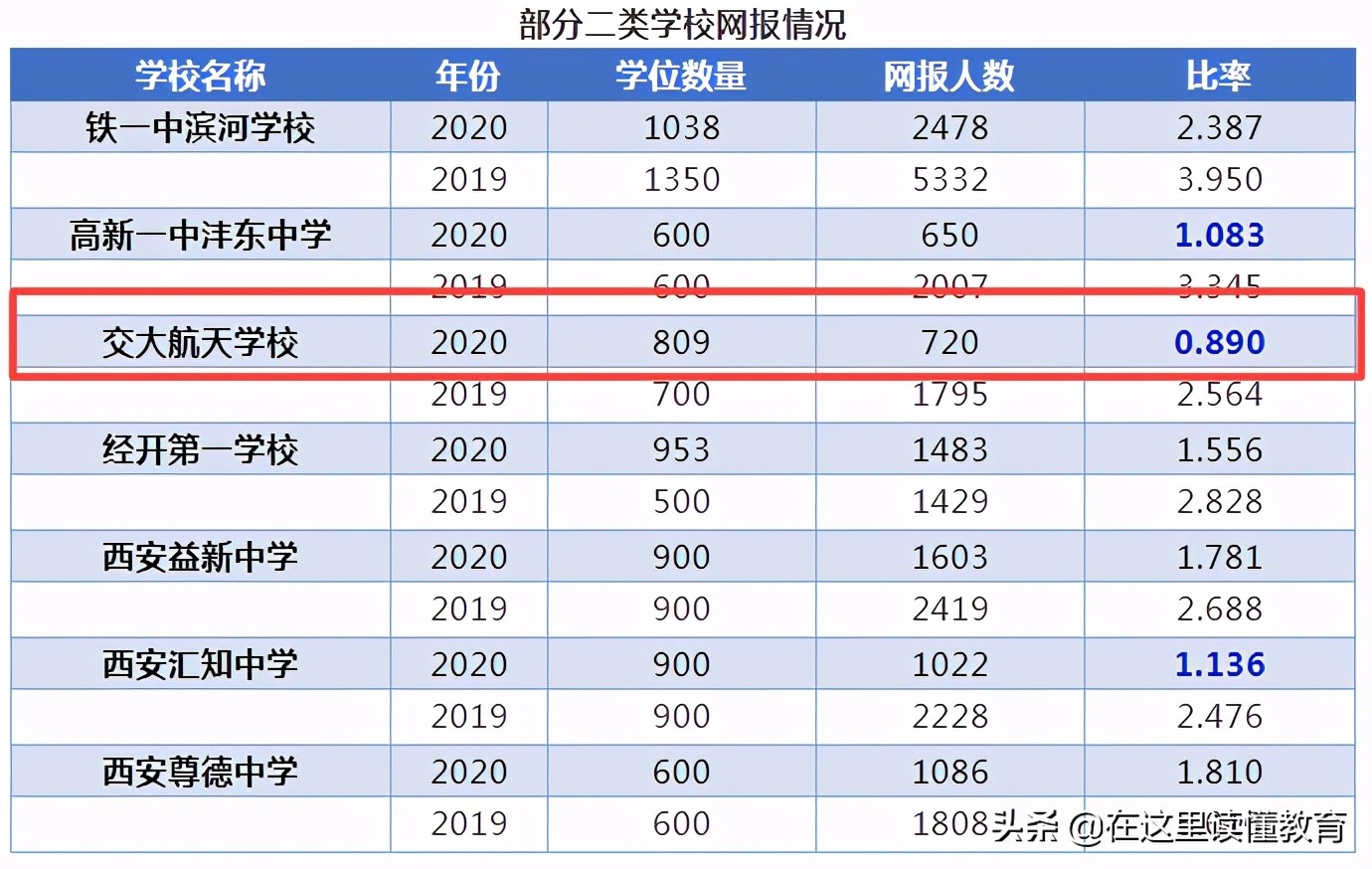 交大附中航天学校怎么样?学校有多牛(图7)