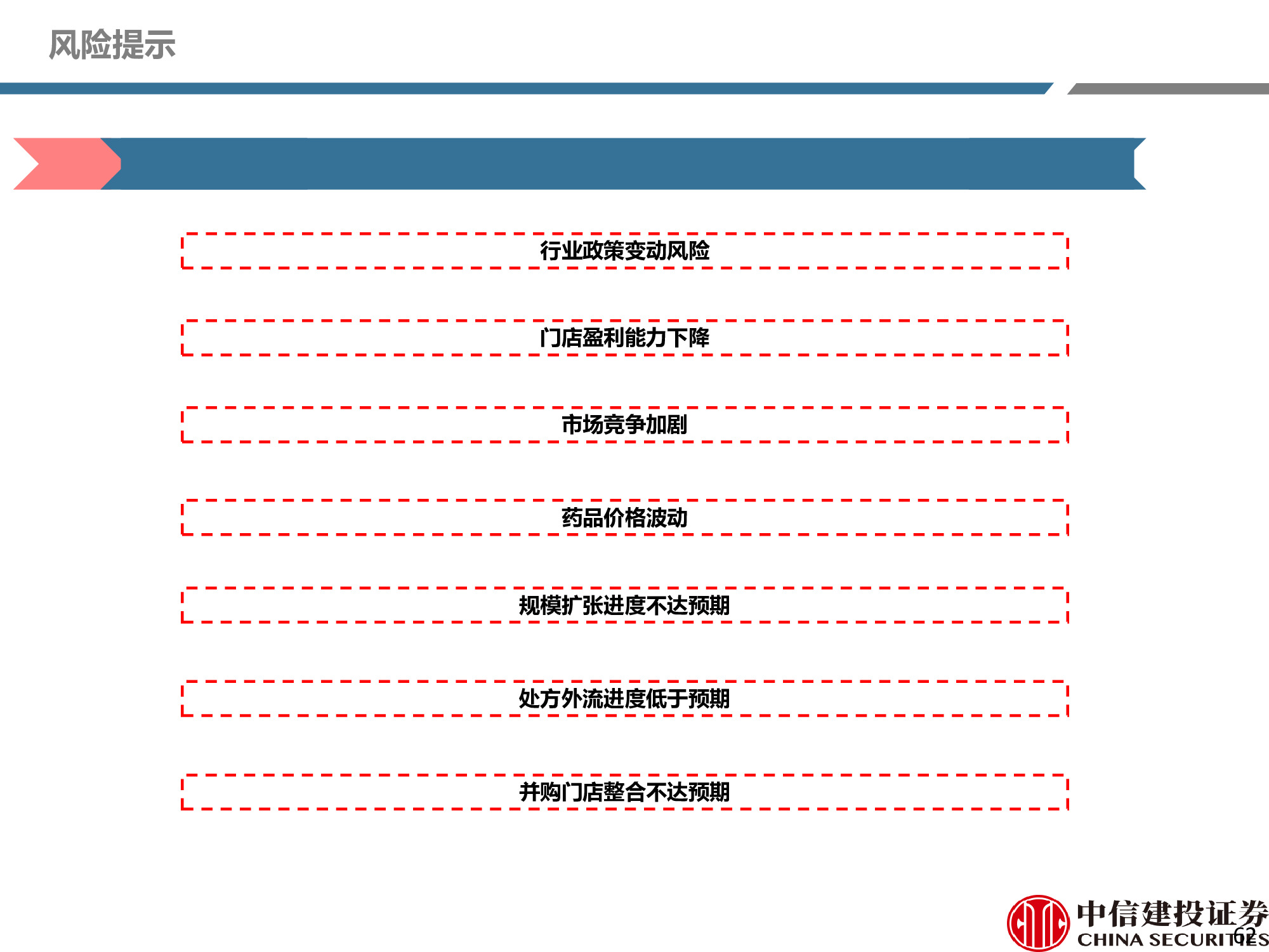 连锁药店行业研究：处方外流趋势显现，线上线下融合共谋发展