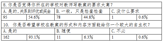 中小学语文教师教案编写现状调查及分析