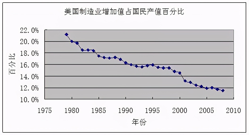 美聯儲的魔法