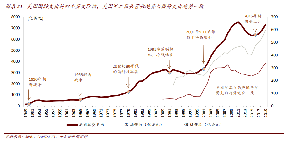 航空航天产业深度报告：剖析九大问题，关注两条主线、两条赛道