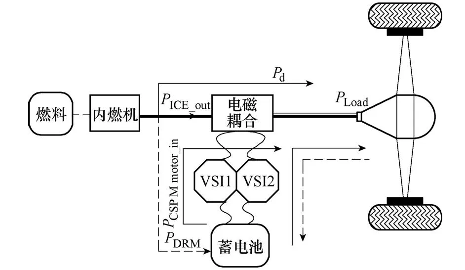 用于混合動力車的復合結構永磁電機電磁優化設計