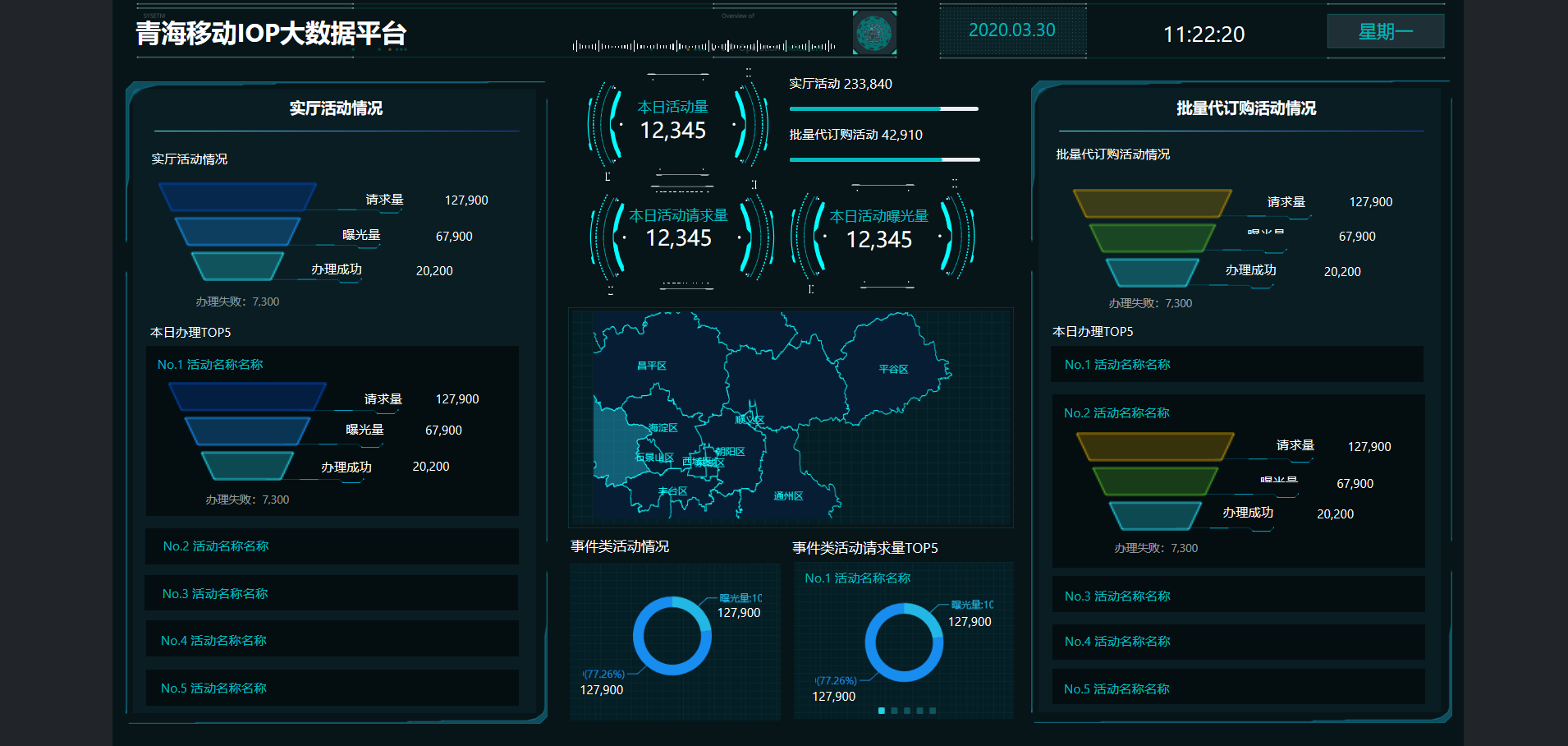 数据可视化大屏能为物联网项目带来什么