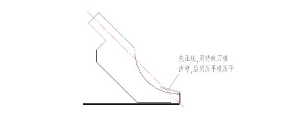 钣金加工各种折弯加工方法汇总