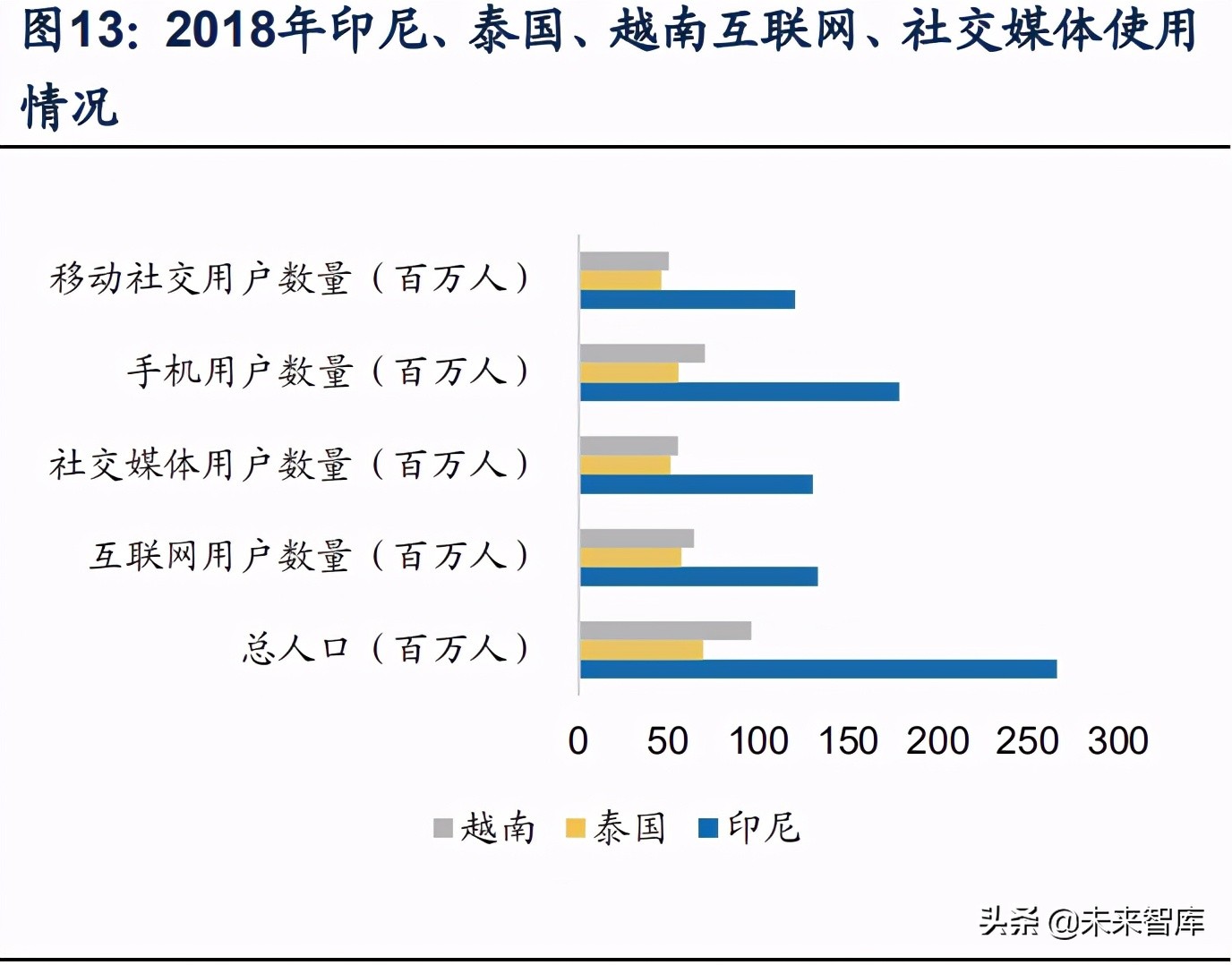 快递行业研究报告 东南亚电商物流市场 中国快递国际化第一站 未来智库 Mdeditor