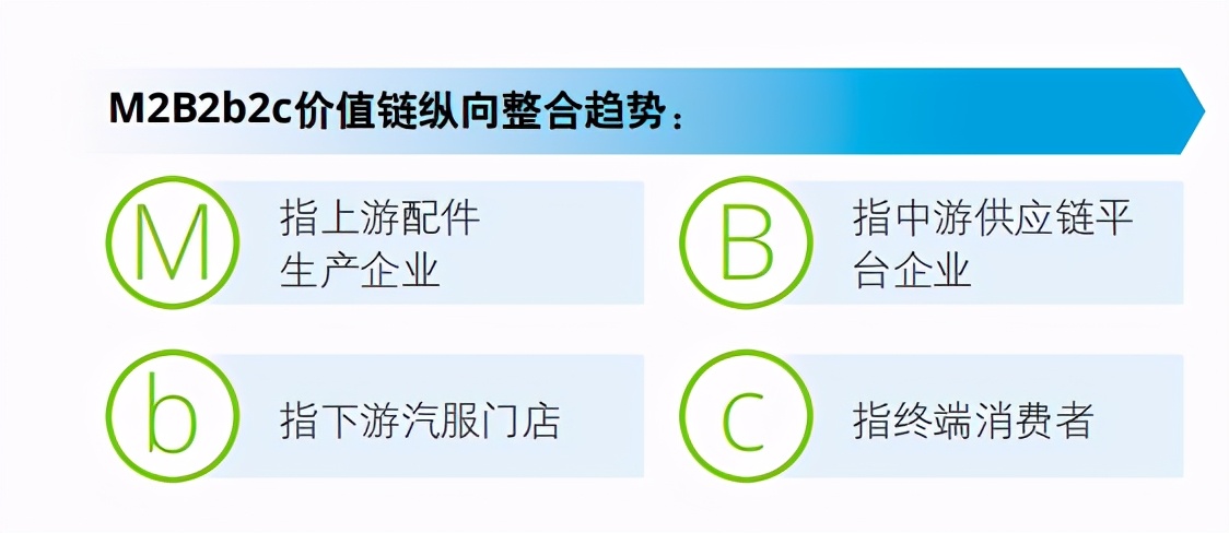 德勤中国汽车后市场白皮书2020：数启未来，后市场产业变革