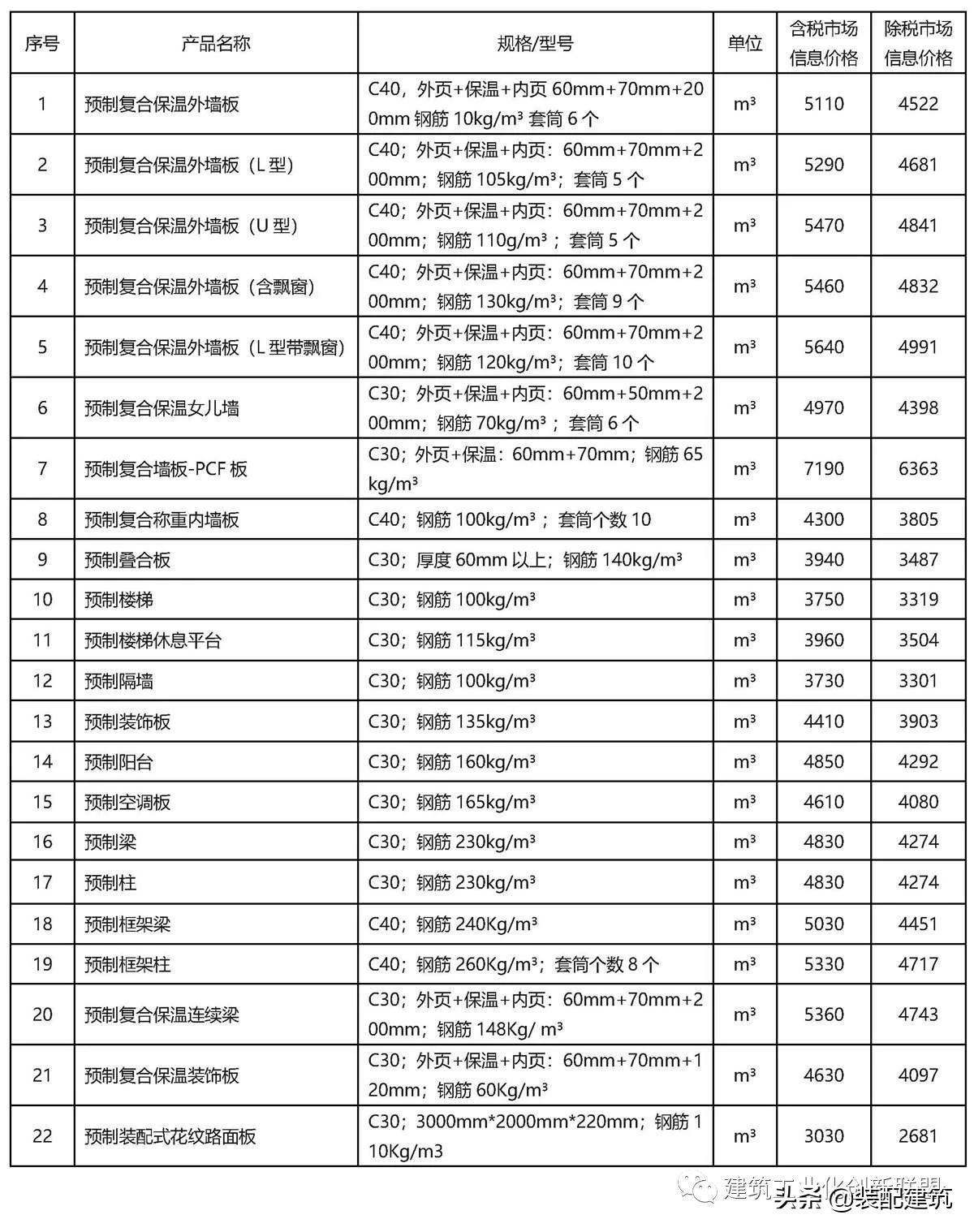 2020年9月北京市裝配式建筑構件市場參考價