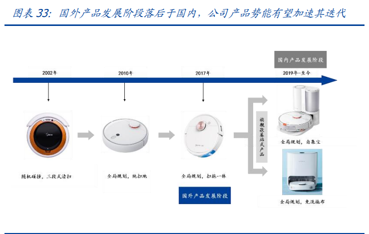 石头科技专题报告：乘风破浪的扫地机