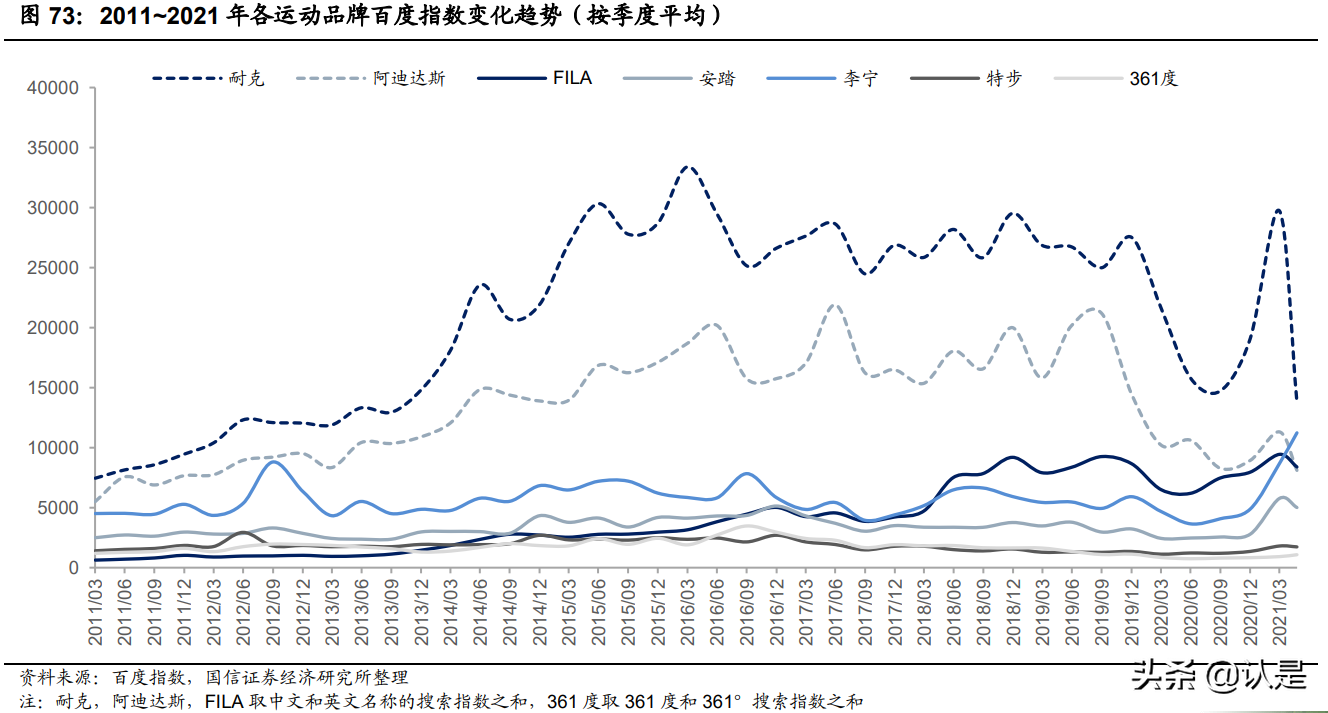 运动品牌行业专题研究报告：运动长青，国货崛起