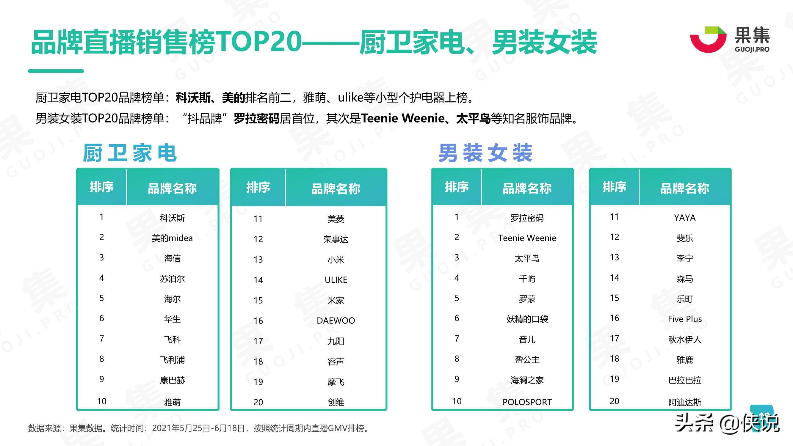 2021年度618品牌营销分析报告（果集）