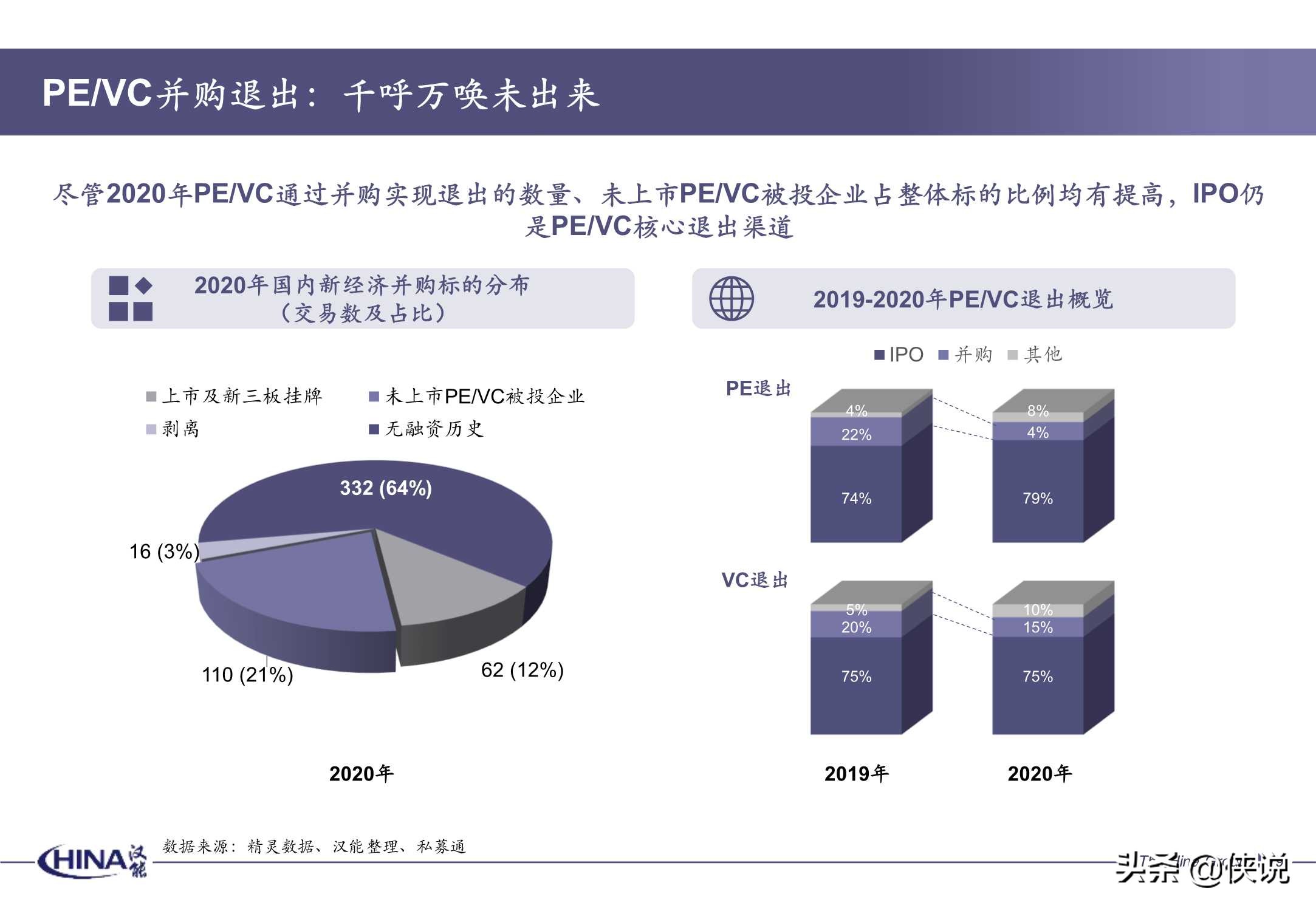 2020年度并购报告-汉能投资