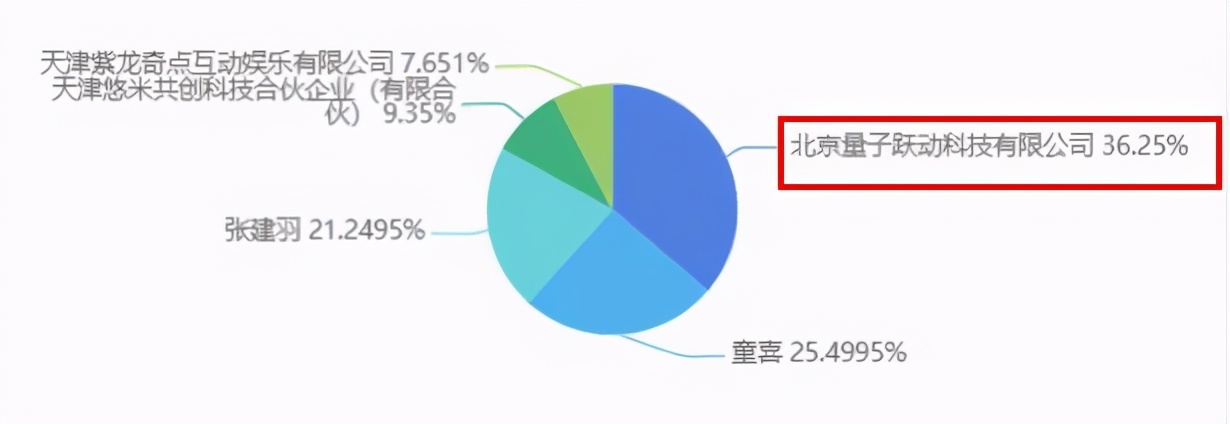 优爱腾再喊话短视频侵权，腾讯网易字节投资多家公司|周刊第178期