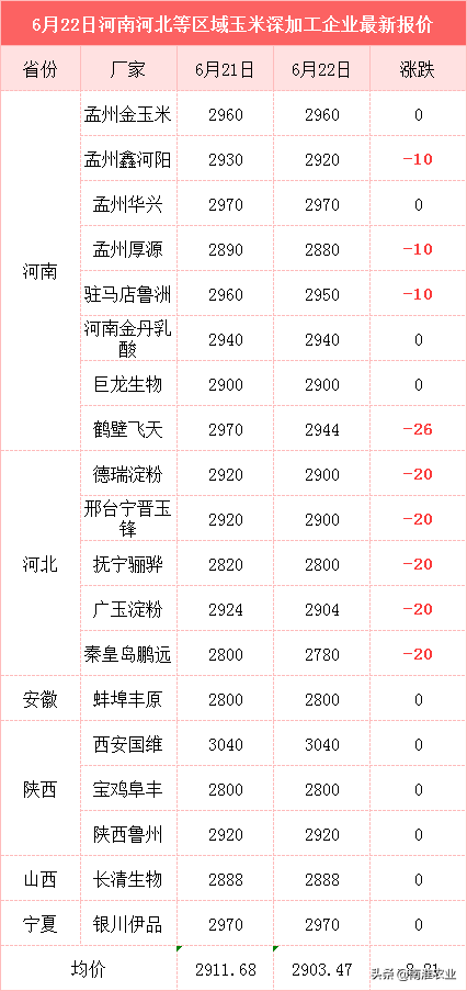 粮市突变：小麦集体下跌，玉米加速跳水，稻谷低迷，大跌潮来了？