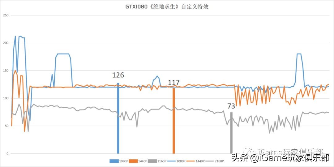 『玩家说』RTX2070和GTX1080到底谁强?全面测评告诉你……