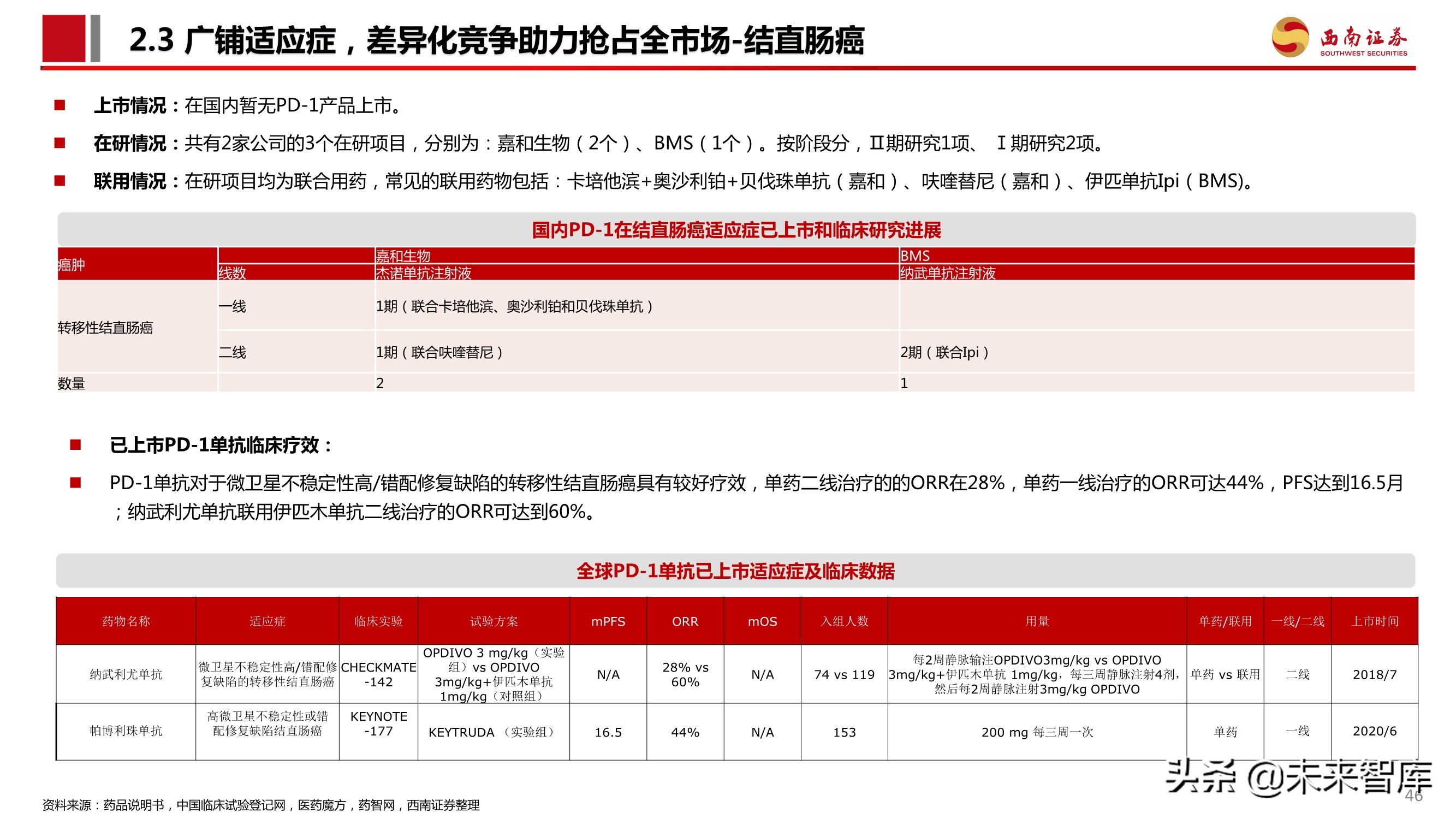 PD-1单抗专题报告：百亿市场逐步兑现，群雄逐鹿花落谁家