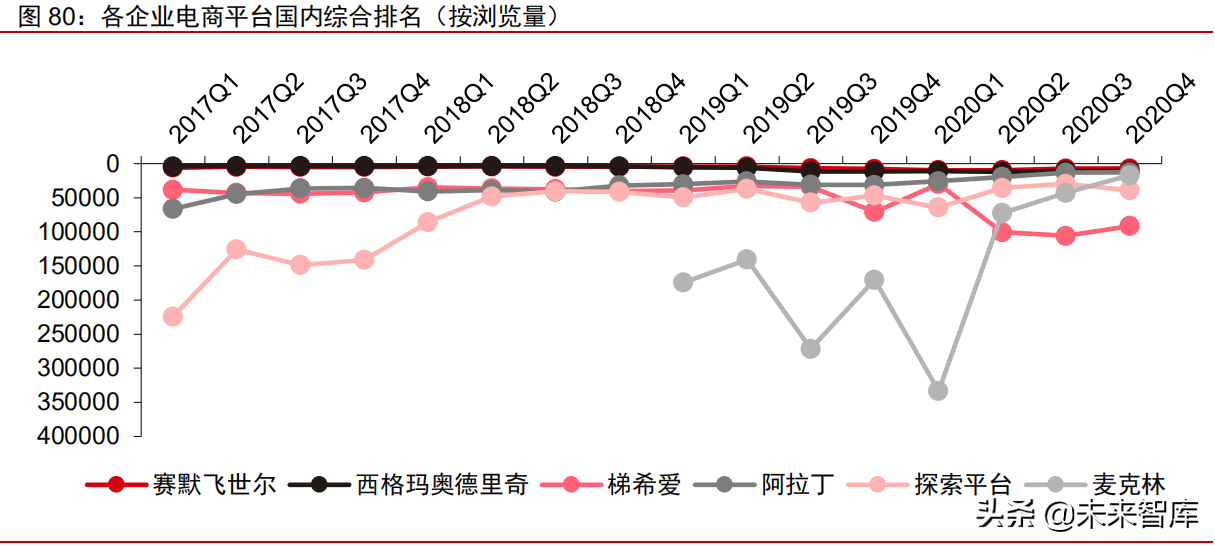 医药科学服务行业专题报告：百万SKU构建数千亿高成长市场