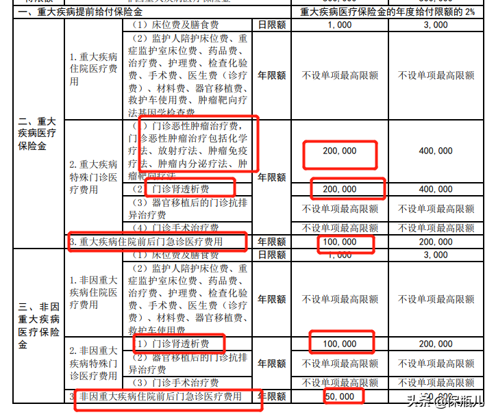 万字长文！最全保险入门指南，看完这篇省下好几万 第13张