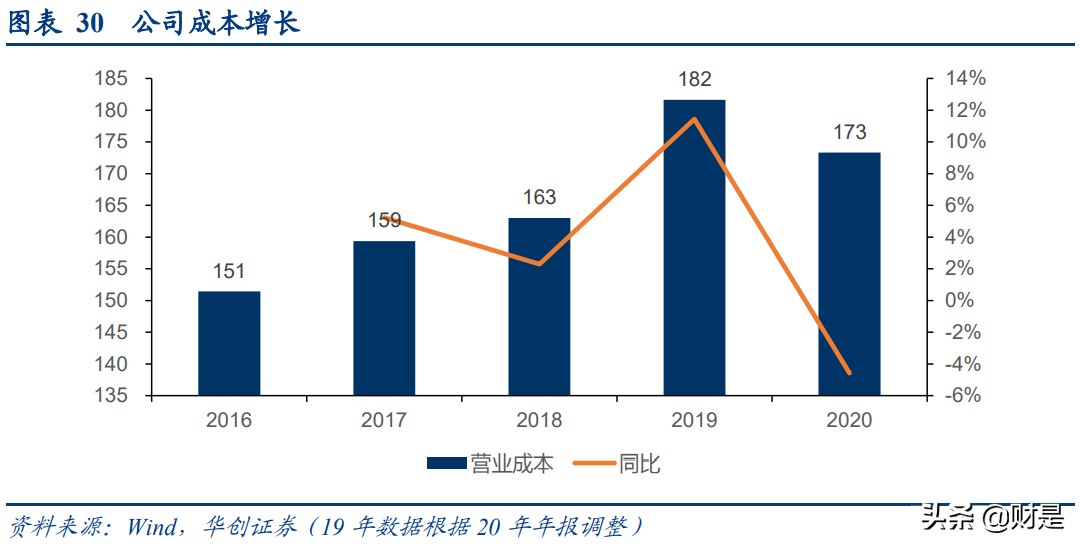京沪高铁深度研究报告：黄金线路核心资产