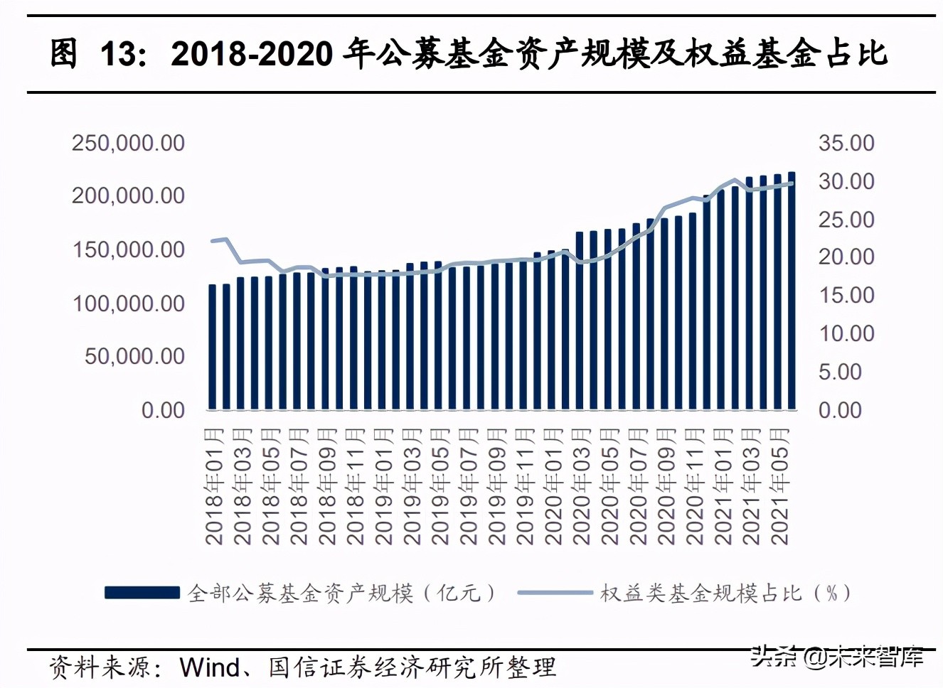 证券行业财富管理专题报告：海阔凭鱼跃