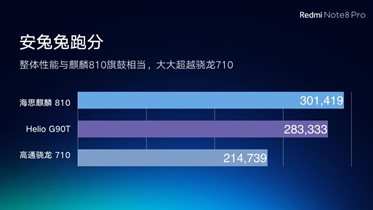 Redmi Note8确定：4500hAm大充电电池 液冷散热！大伙儿令人满意么？