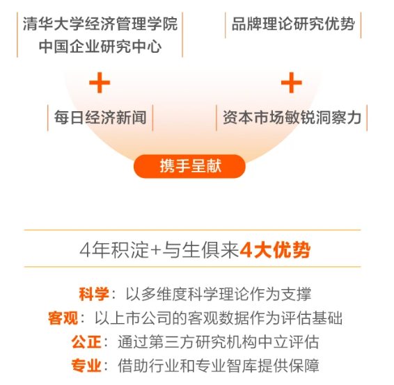 摩贝荣登2020中国上市公司品牌价值榜单