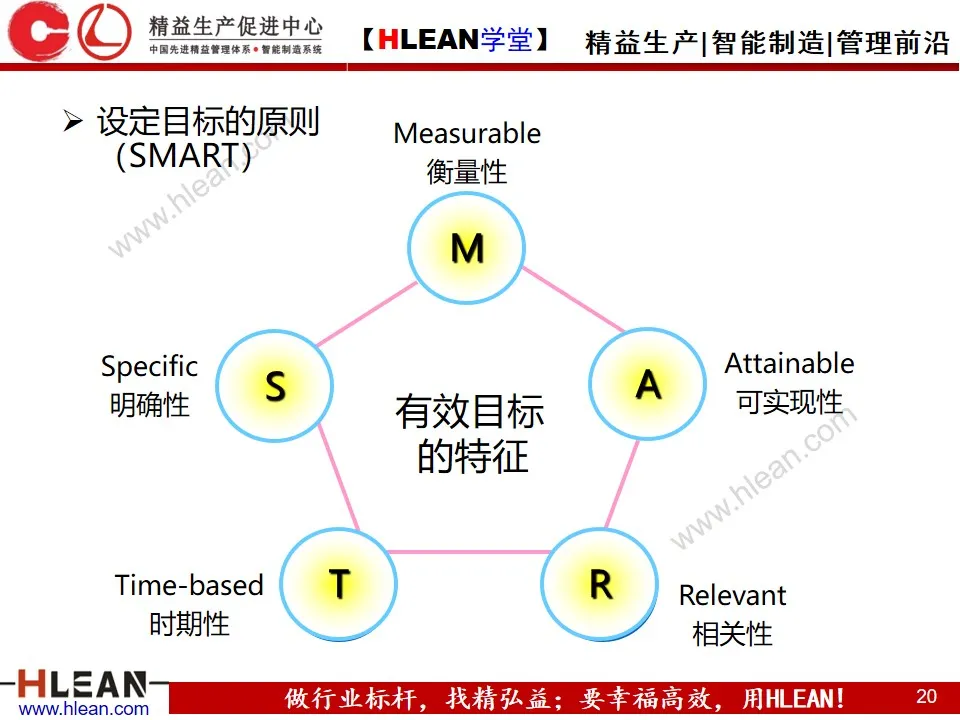 「精益学堂」目标与计划管理（第一部分）