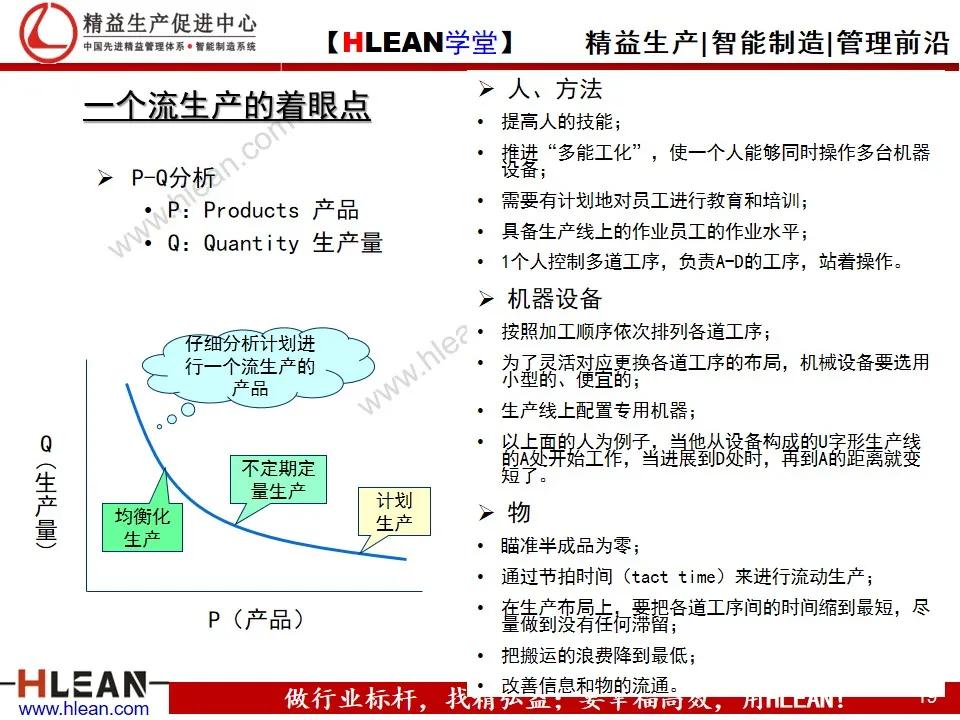 「精益学堂」TPS—丰田生产方式 系列课程（二）