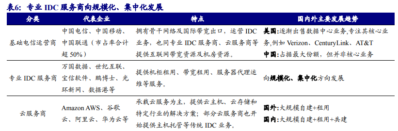 通信行业专题报告：5G，从可用到好用