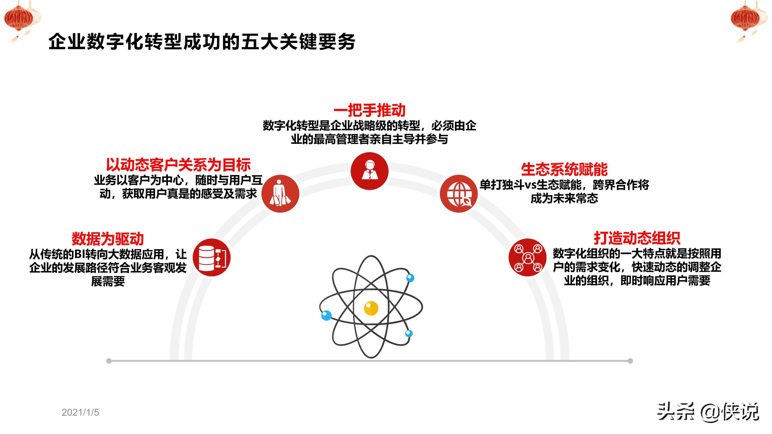 干货：从十四五规划看数字化转型（PPT版）