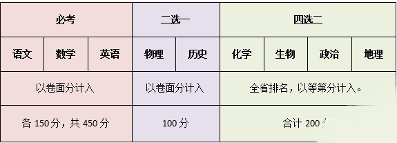 快看：2021年江蘇新高考選科人數(shù)曝光