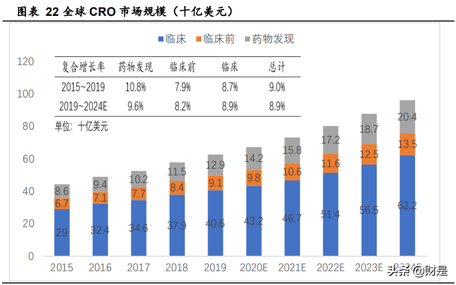 药明康德深度解析：中国医药外包龙头，赋能全球创新