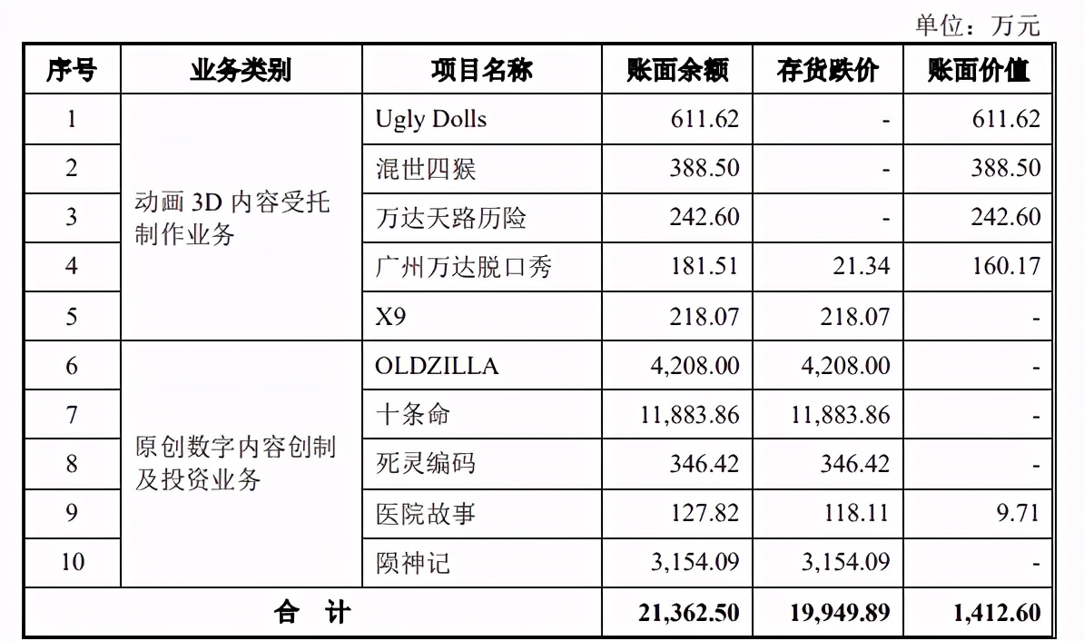 填掉《妈妈咪鸭》超3亿元巨亏，原力动画要在创业板上市