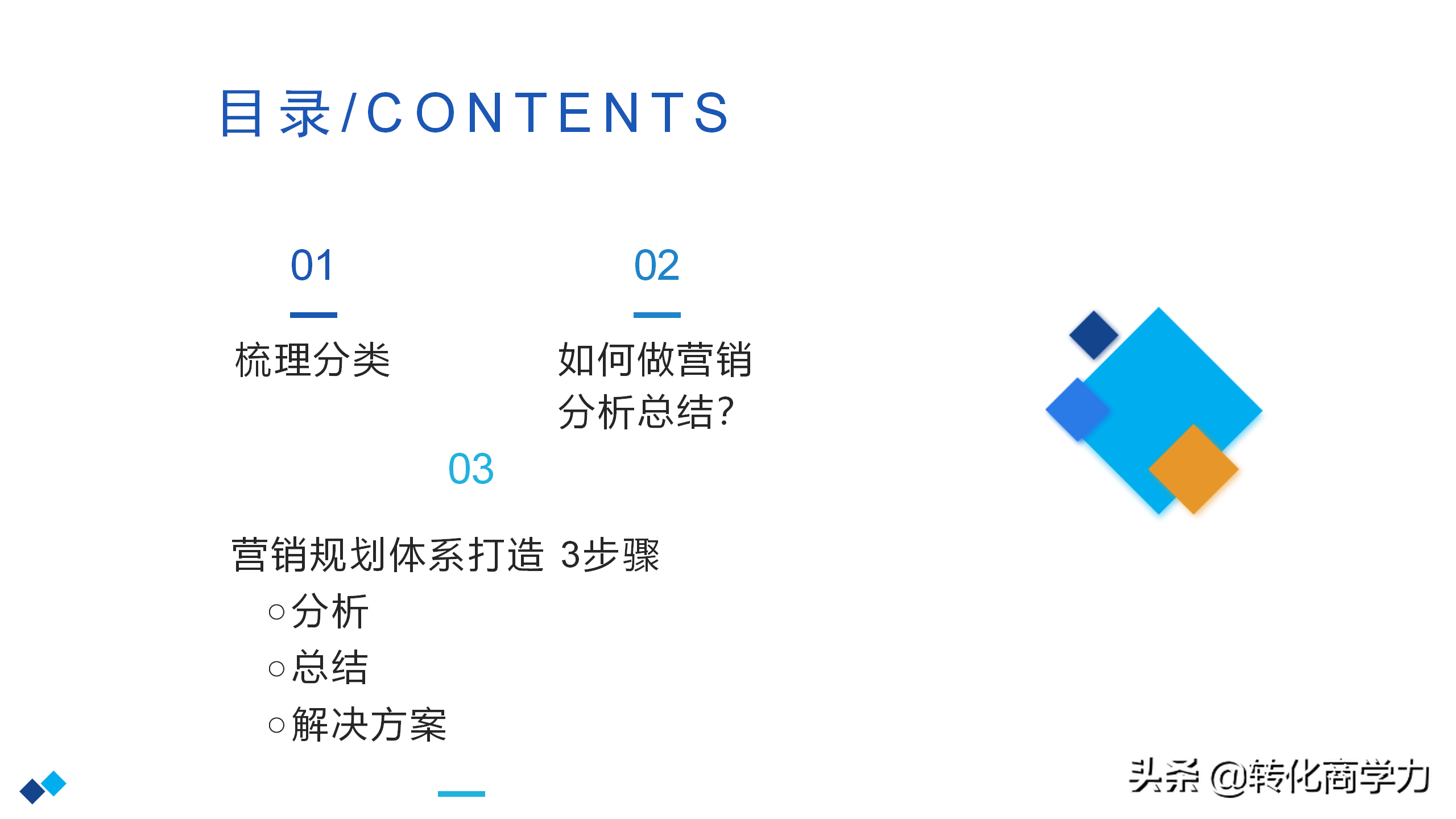 助力营销总监总经理营销分析总结 7个维度35个方法ppt实用