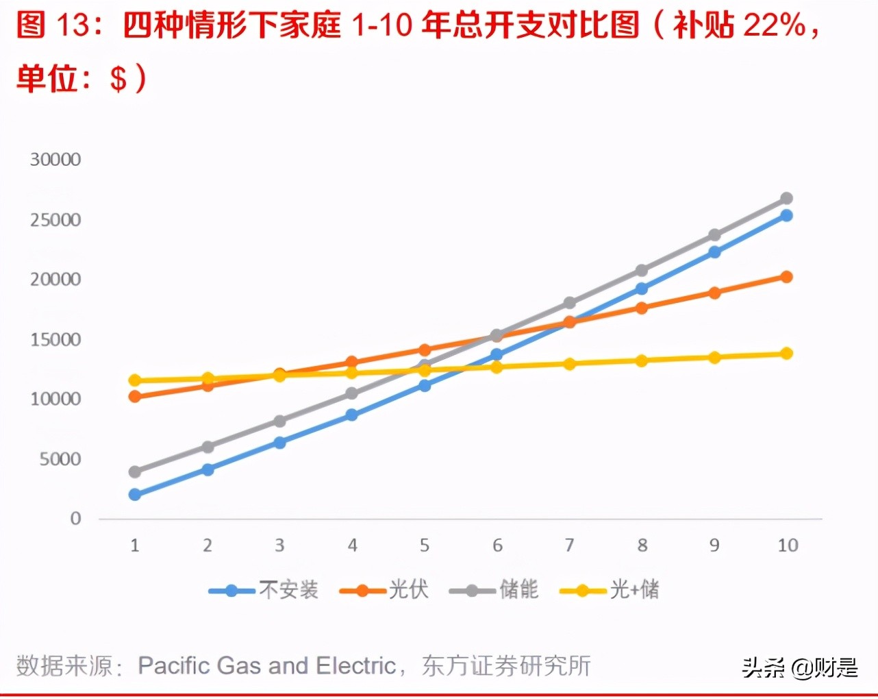 储能行业深度报告：储能市场加速开启，商业模式未来可期