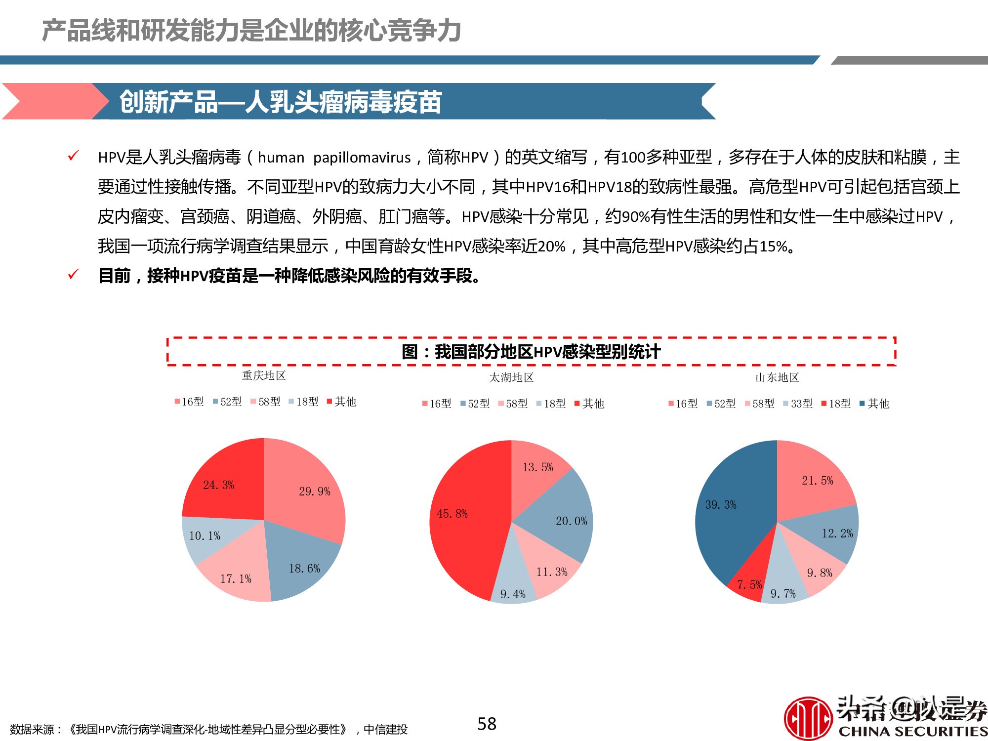 疫苗产业深度报告：重磅品种量价齐升，新冠疫苗锦上添花