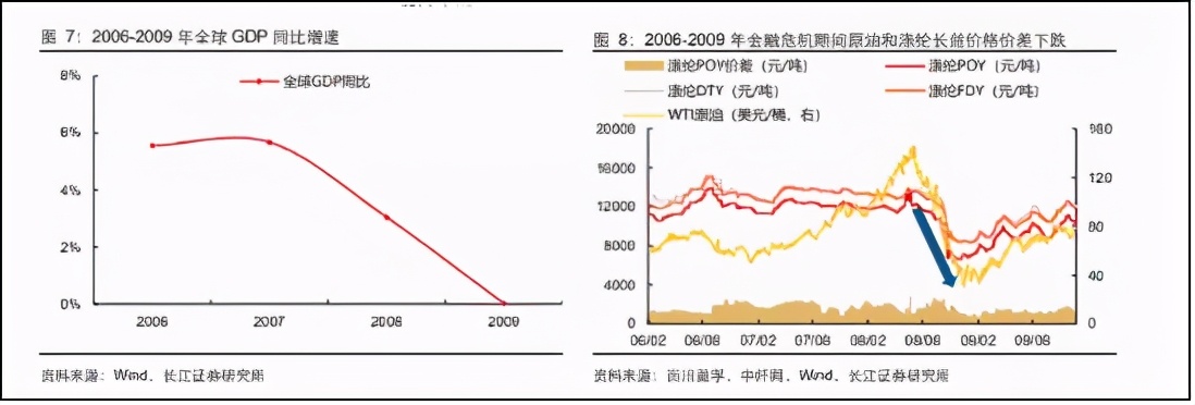 苏州龙杰：“顺周期”下的化纤特种兵